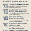 Companies House Changes 2025–2027: What UK Businesses Must Know